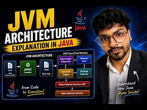 How Java Works Internally? JVM Architecture Explained with Diagram