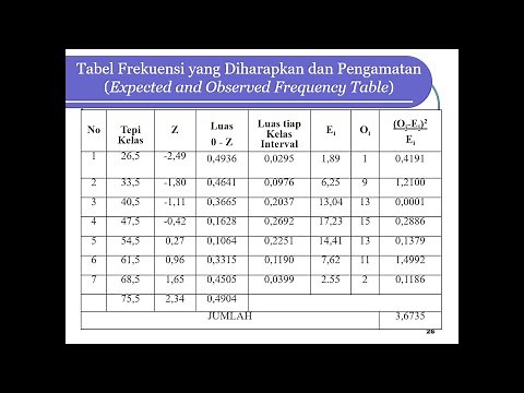 Contoh Soal Uji Distribusi Normal Data Berkelompok Menggunakan Chi-Square