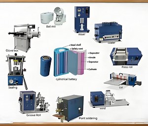 [Hot Item] Cylindrical Cell Battery Lab Line for Lithium-Ion Battery Assembly Machine