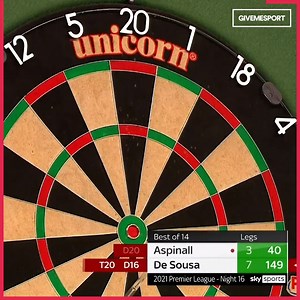 5.5M views · 29K reactions | The best of Premier League Darts form the Professional Darts Corporation!  | GiveMeSport | Facebook