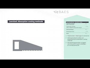 Absorptie costing methode - BAES Education
