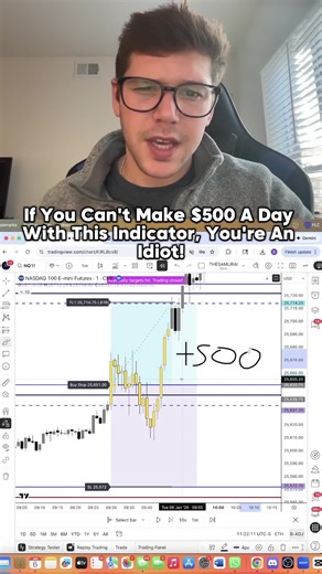 If You Can't Follow This Automated Indicator To Make At Least $500 A Day - You're An Idiot! DM