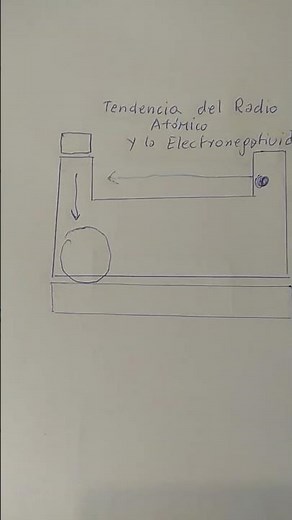Radius vs Electronegativity