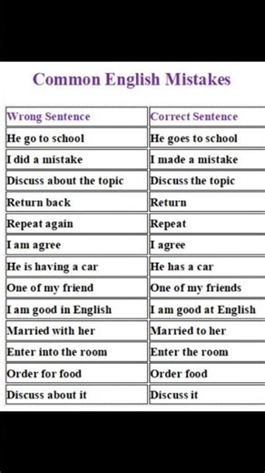 Common English Mistakes you Must Avoid