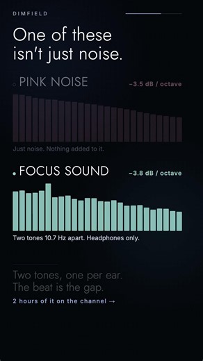 One of these isn't just noise #binauralbeats #focusmusic #pinknoise