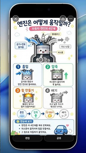 챗GPT의 GPT Image 2는 정보를 가공해 인포그래픽을 잘 만든다!