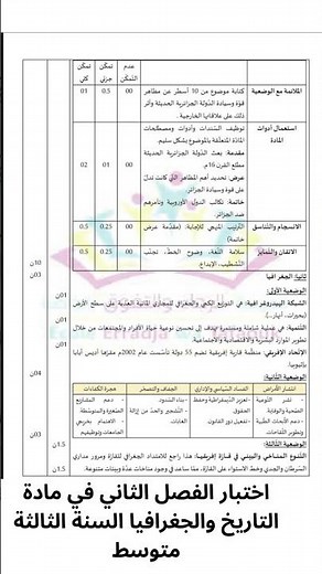 اختبار الفصل الثاني في مادة التاريخ والجغرافيا السنة الثالثة متوسط