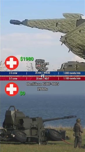 Skynex vs Oerlikon GDF-005 (Cost Per Shot Comparison | Air Defense System)
