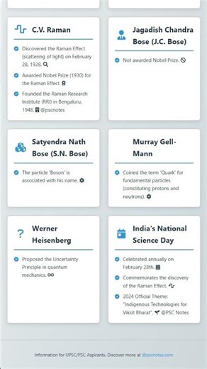 Bohr's Atomic Model and Quantized Energy Levels