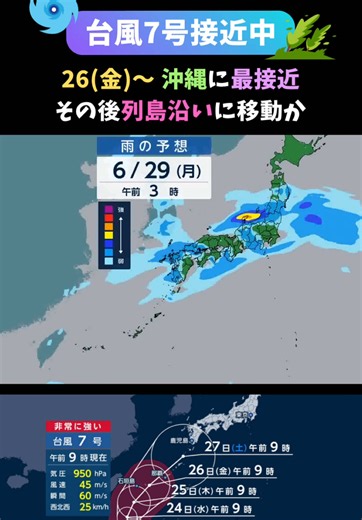 台風7号が発達しながら日本に接近しています。 現在、フィリピンの東にあって、非常に強い勢力です。このあとさらに発達し、23（火）には935hPa、最大瞬間風速は70m/sとなる見込みです。 その後、26（金）に沖縄に近づき、その後奄美から九州あたりに進路をとる予想です。 気象庁のスーパーコンピューターの雨予想（画面上部）を見ると、列島付近に停滞している梅雨前線に合体して、そのまま“豪雨の素”となって東へ移動しきそうです。各地、豪雨に警戒です。台風の中心に近い場所では、暴風にもご注意ください。 #台風7号 #梅雨 #豪雨 #天気予報 #最新情報