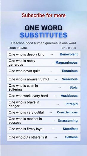 One word substitutes 💯✅ #english #vocabulary #shorts