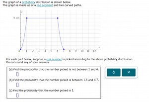 The graph of a probability distribution is shown below.The gra... | Filo