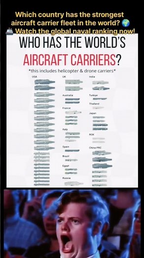 🌍 World Aircraft Carrier Ranking 2025 🚢 | USA 🇺🇸 vs China 🇨🇳 vs India 🇮🇳 Global Navy Power #aircraft