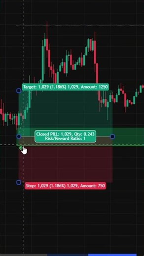 Master the Support and Resistance Power Channel for Explosive Trades