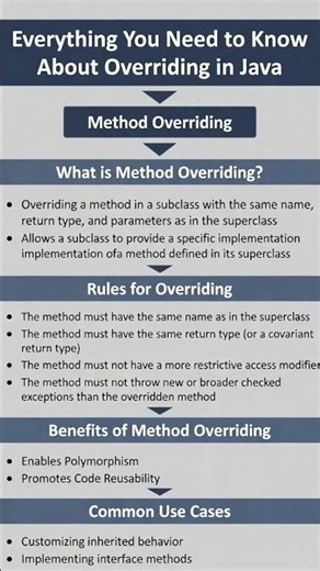Roadmap Java : l’overriding qu’est-ce que c’est ? #java
