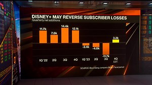 Streamers Battle for Users, as Prices Rise - The Global Herald