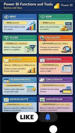 Top Power BI DAX Functions Explained | MAX, SUM, FILTER, CALCULATE & More