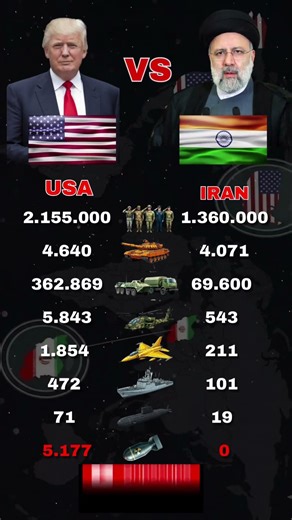 WHO IS THE ULTIMATE POWER IN THE MIDDLE EAST? USA VS IRAN 2026 🇺🇸 vs 🇮🇷