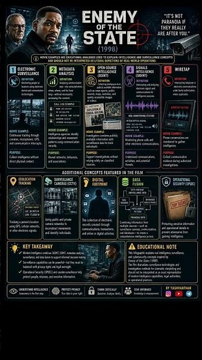 Enemy of the State: Real Surveillance & Intelligence Concepts Explained 🕵️‍♂️