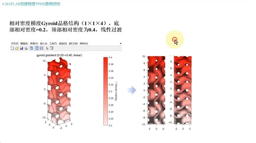 6.MATLAB创建梯度TPMS晶格结构