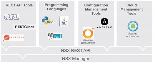 Automation Leveraging NSX REST API Guide