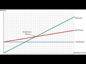 The Basics of Break Even pptx PowerPoint 2020 03 12 23 05 42