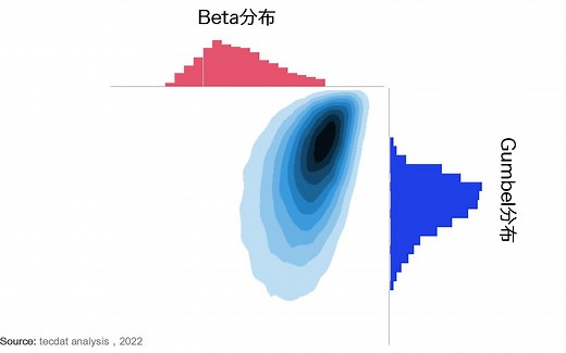 Copula算法原理和R语言股市收益率相依性可视化分析