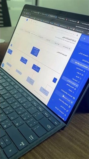 Document Access Permissions | A Complete Administrative Structure Where Every Employee Only Sees ...