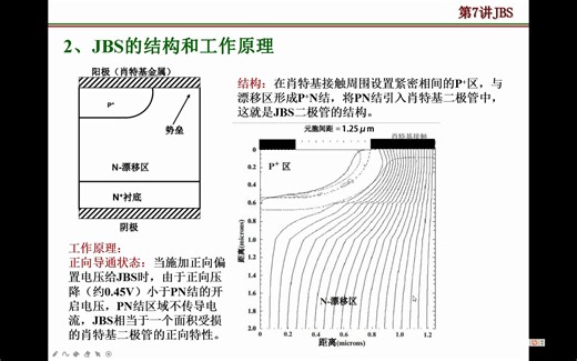 第7讲JBS二极管