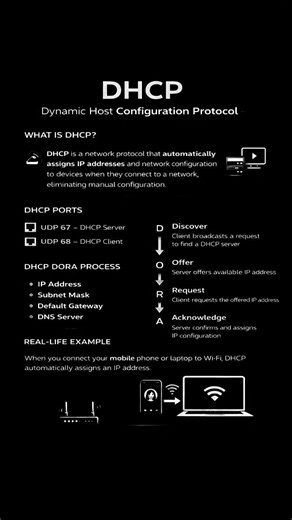 DHCP Explained | How IP Addresses Are Automatically Assigned (DORA Process)