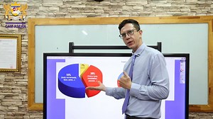 Human communication is extremely important in the context of business. Listen to Teacher Zach to understand the elements of human communication so that we can become more eloquent communicators. | Cambodia ASEAN International Institute