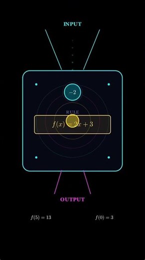 Function Machine Explained 🔄 | f(x) = 2x + 3 Made Simple #maths #shortvideo