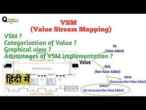 VSM-Value Stream Mapping #Quality India//#Qualityindia//#Vasudev Singh