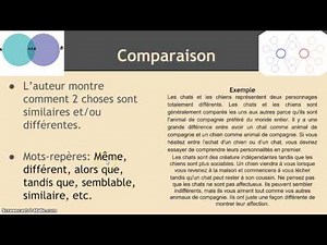 Structures textes informatifs