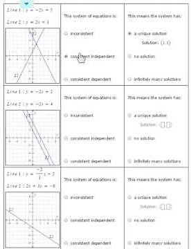 Classifying systems of linear equations from graphs