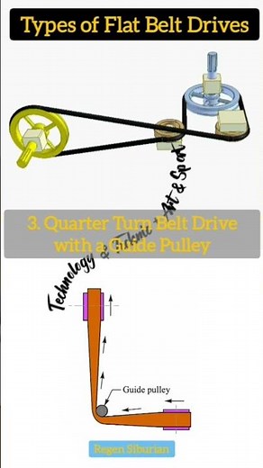 ⚙‼️Types of Flat Belt Drives - Quarter Turn Belt Drive with Guide Pulley