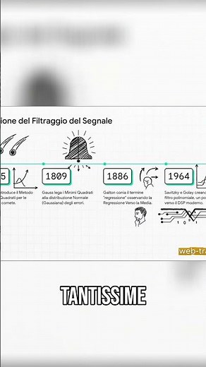 #trading e analisi tecnica digitale