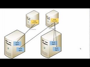 Understanding Build Controller and Build Agent for Team Foundation Server
