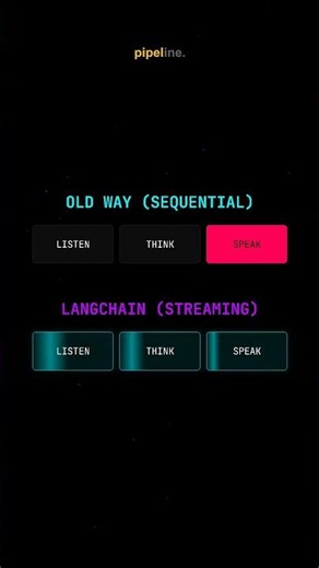 This Tech Makes AI Talk INSTANTLY