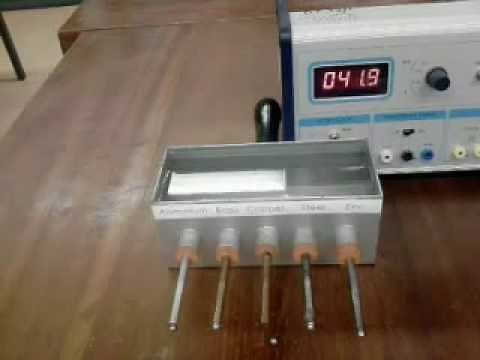 Classic Thermal Conduction Experiment