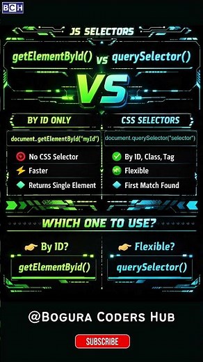 getElementById() vs querySelector() 🔥 Which One Should You Use? | Stop Confusing These JS Selectors!
