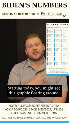 26K views · 880 reactions | The final numbers for Joe Biden’s full term are nearly all in. Here’s our rundown of various statistical measures during his presidency. Caution: No single number can tell the whole story. Full story at the link in the comments. | FactCheck.org | Facebook