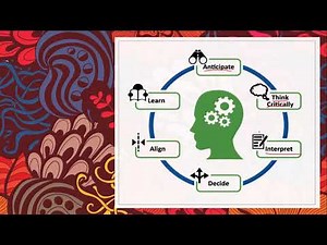 Trends Lesson 4 - Strategic Analysis and Intuitive Thinking