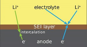 Lithium–silicon battery - Alchetron, the free social encyclopedia