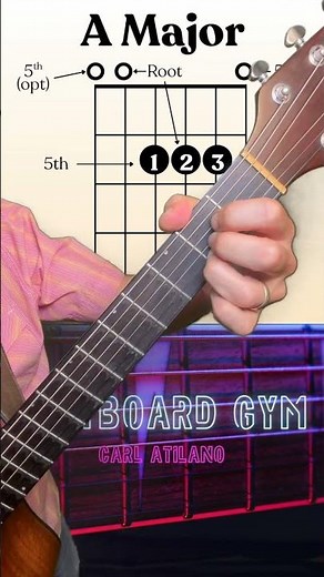Chord of the Day Week 4 A Major Open Chord