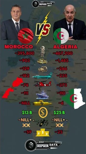 Morocco vs Algeria Military Power 2025