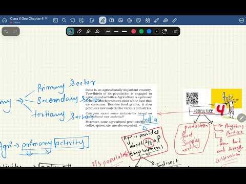 Class 10 NCERT Geography Chapter 4