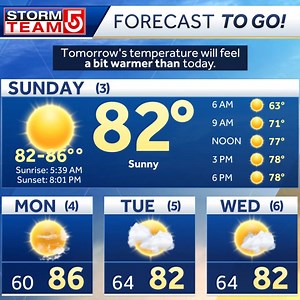 Here's your "Forecast To Go" from StormTeam 5! Enjoy your day! Be sure to tune in to the EyeOpener on #WCVB for the latest forecast before you head out the door tomorrow! | Boston Weather Updates