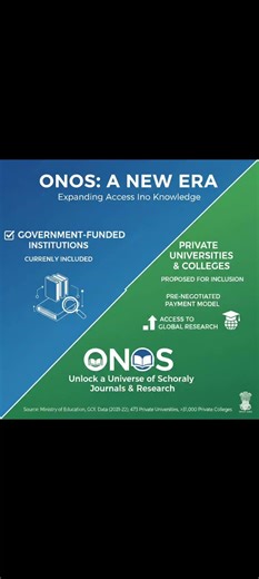 One Nation One Subscription sholud be provided to the private institutions