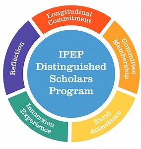 Overview - Office of Interprofessional Education and Practice